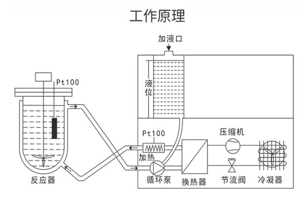 地面不平對高低溫一體機(jī)造成的影響