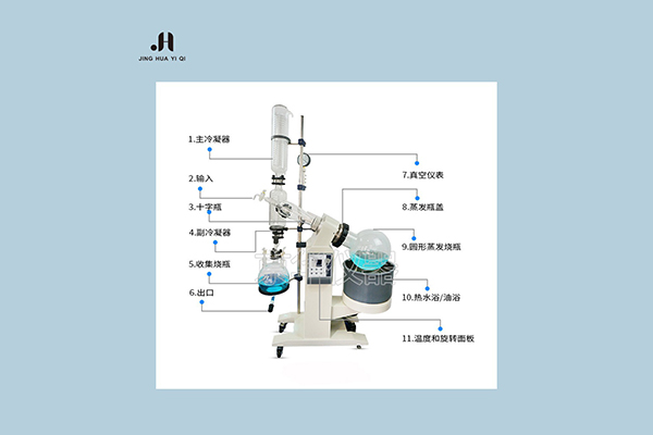 帶你快速認(rèn)識(shí)旋轉(zhuǎn)蒸發(fā)儀的重要部件