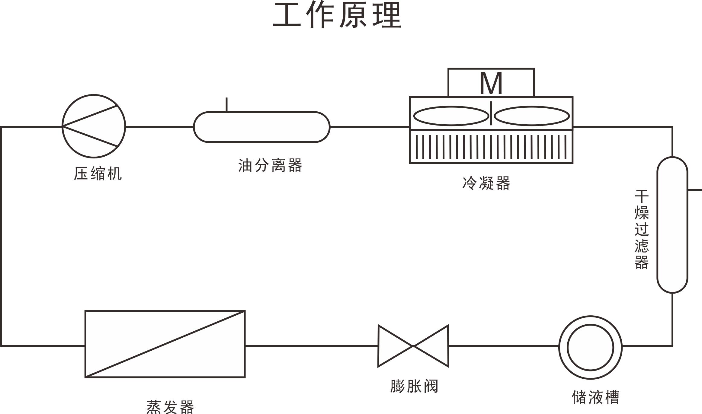 防爆低溫冷卻循環(huán)泵造成堵塞的原因